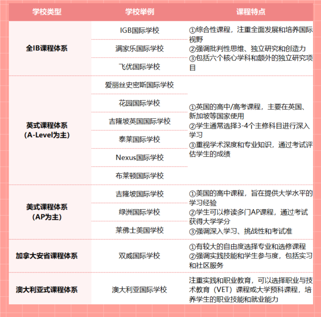 留学笔记|一篇文章理清楚马来西亚国际学校择校攻略