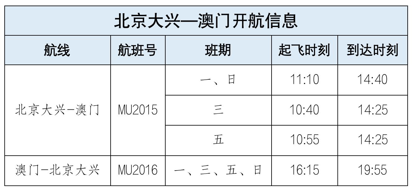 暑假新增两条航线，东航今年暑期将开通北京大兴至澳门、新加坡航线