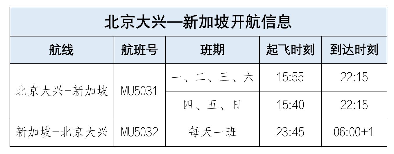 暑假新增两条航线，东航今年暑期将开通北京大兴至澳门、新加坡航线