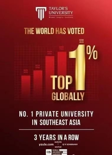 泰莱大学超过香港浸会大学，列全球300强大学284名！